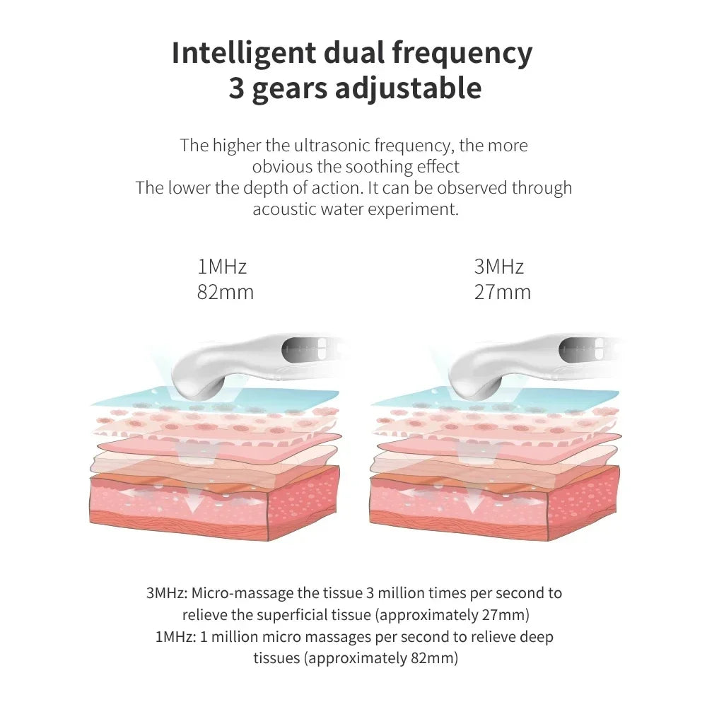 Relivra Ultrasound Pain Relief Device