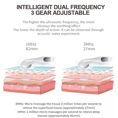 Relivra Ultrasound Pain Relief Device